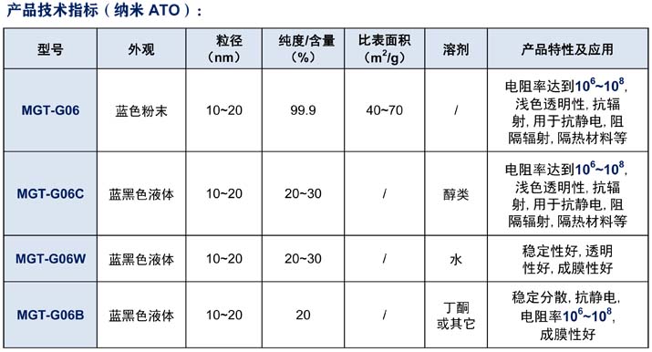 纳米ATO-崇材电子.jpg