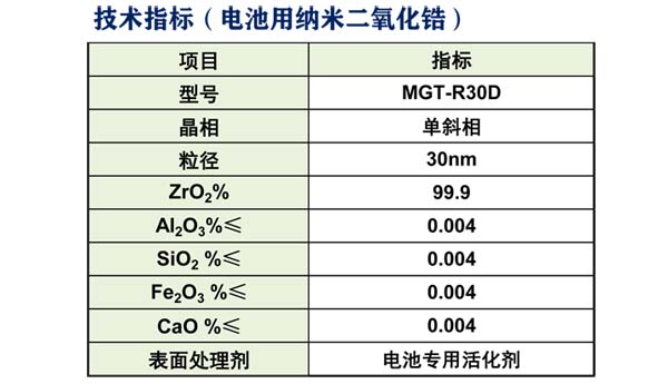 电池用纳米二氧化锆.jpg